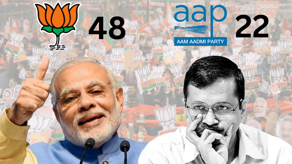 BJP Won Delhi Assembly Election 2025, After 27 Years of Exile, These Are The Major Reasons For BJP Victory