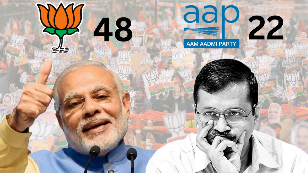 Arvind Kejriwal & AAP Lost ELection in Delhi, WIll Arvind Kejriwal Go to Jail Again?
