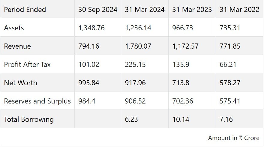 Ajax Engineering Financials