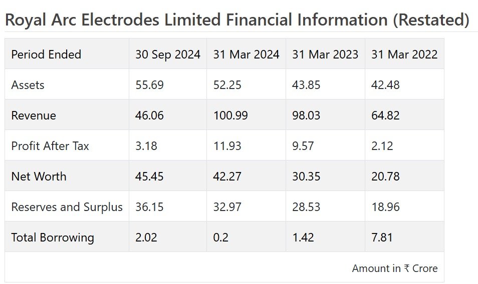 IPO News Today: Top 5 Ongoing IPO, Share Price, Companies financial Snapshots & Credibility.