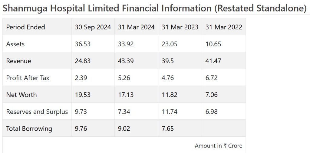 IPO News Today: Top 5 Ongoing IPO, Share Price, Companies financial Snapshots & Credibility