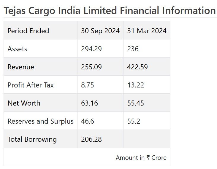 IPO News Today: Top 5 Ongoing IPO, Share Price, Companies financial Snapshots & Credibility.